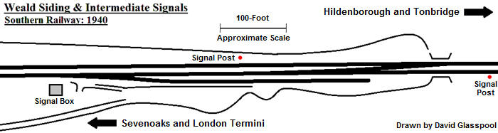 Weald Siding & Intermediate Signals: 1940